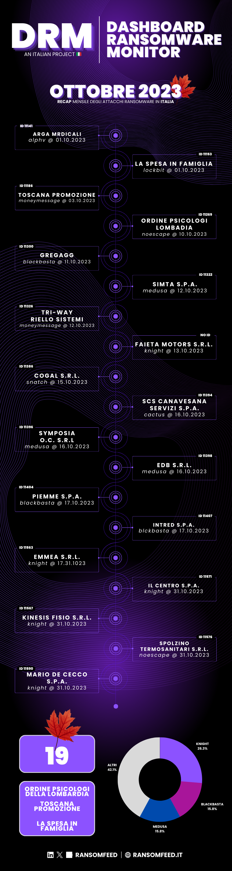 Infografica del mese di 2023-10